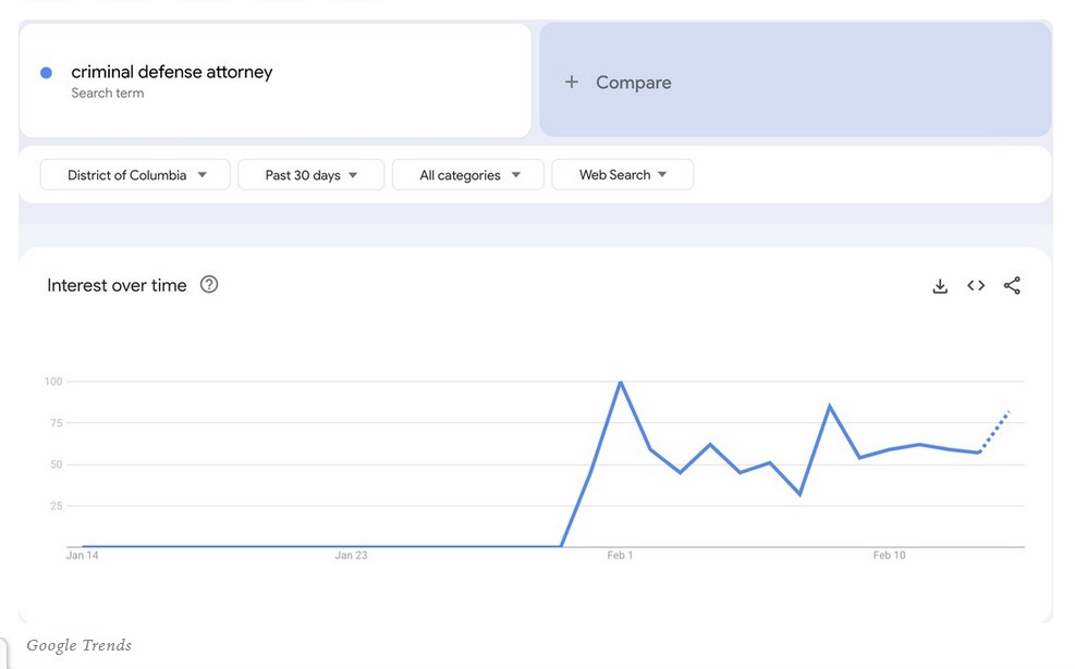 criminaldefenseattorneyDCsearches.jpg