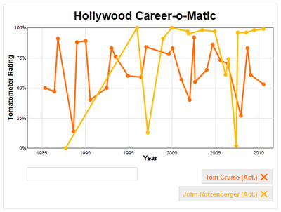 cruise-ratzenberger.png