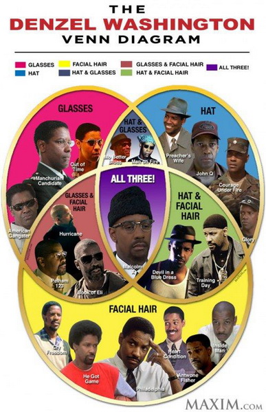 denzel_categories_sm.jpg