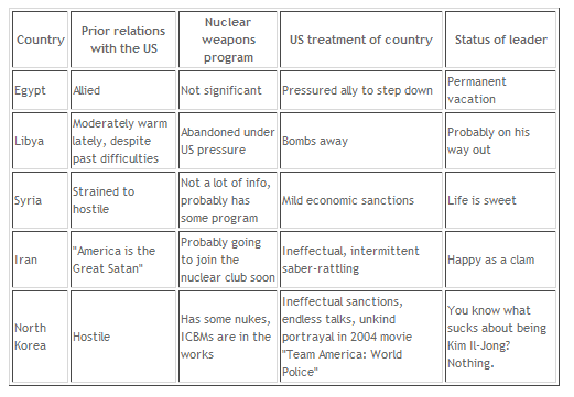 dictator_long_chart_1.png