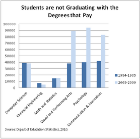 educationtabarrok.png