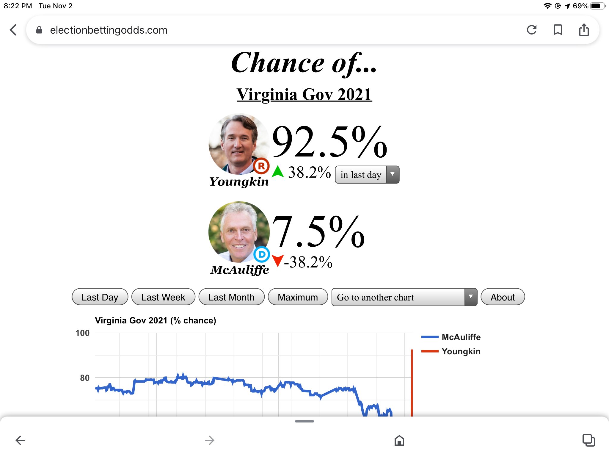 electionodds.jpg