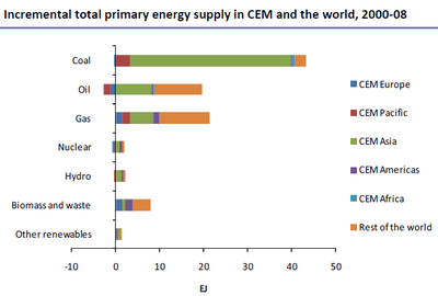 energygrowthsources.png