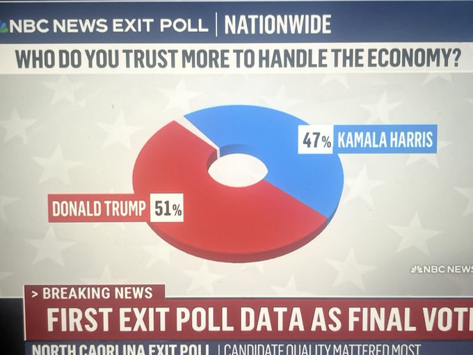 exitpolltrustoneconomy.jpg