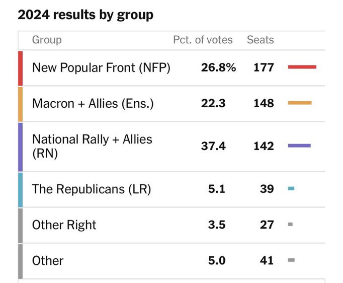 frenchvotevsseats.jpg