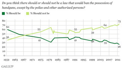 gallup-guns.jpg