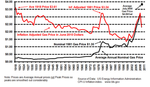 gasprices_inflation_adj.png