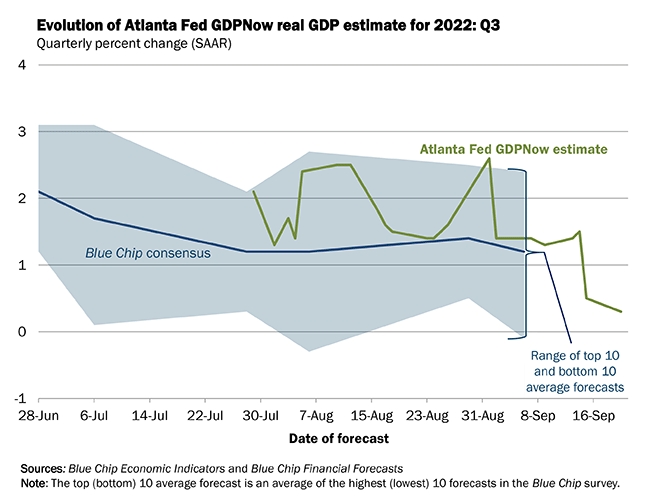 gdpnow-forecast-evolution.gif