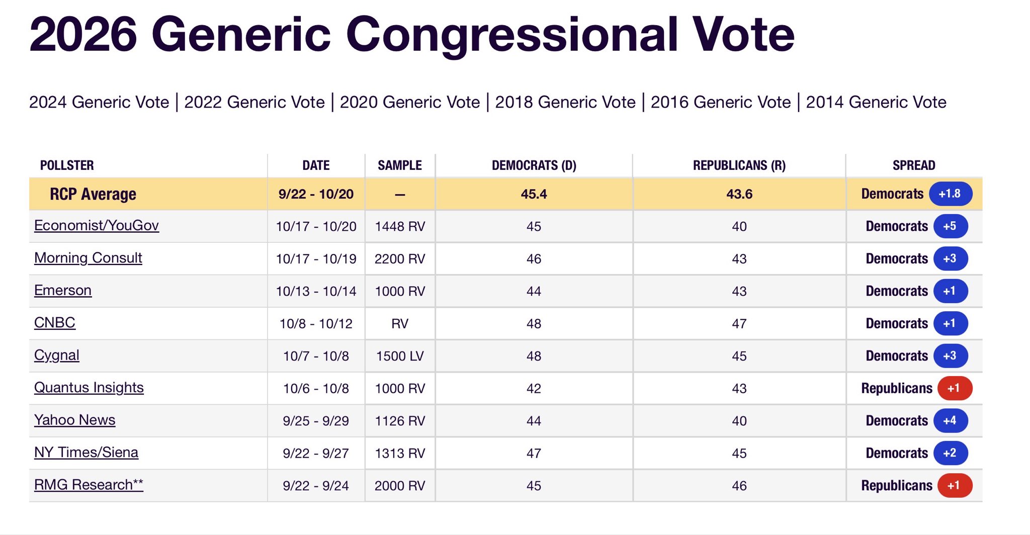 genericcongressionalvotercp2026.jpg
