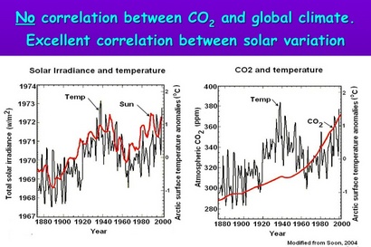 globalwarmingvsSunspots.jpg