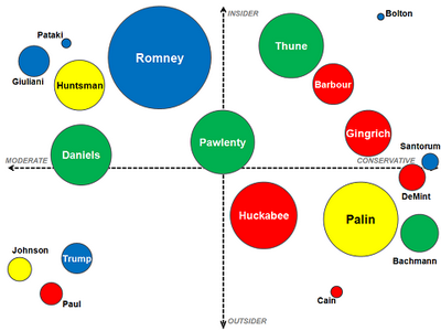 gopchart.png