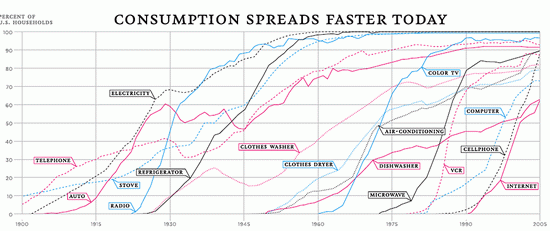 history-of-products_sm.gif