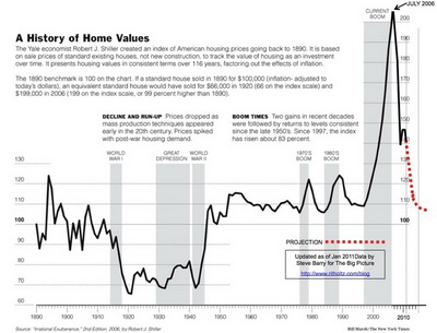 home-value-thumb-600x458-39028.jpg