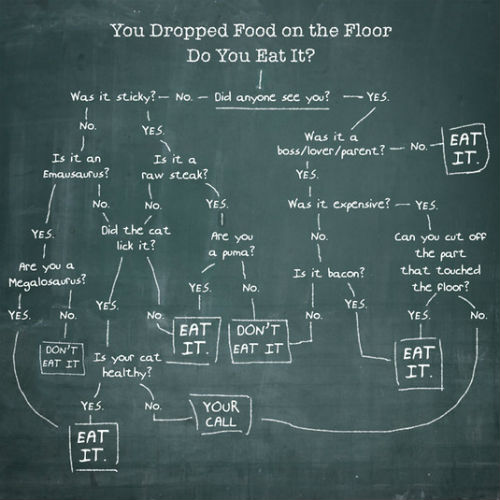 imagesfood-drop-chart.jpg