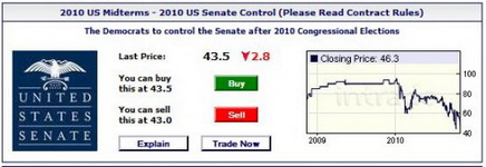 intrade-senate-e1288644668295.jpg