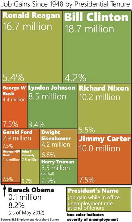 jobcreationsince1948politicalmath.png