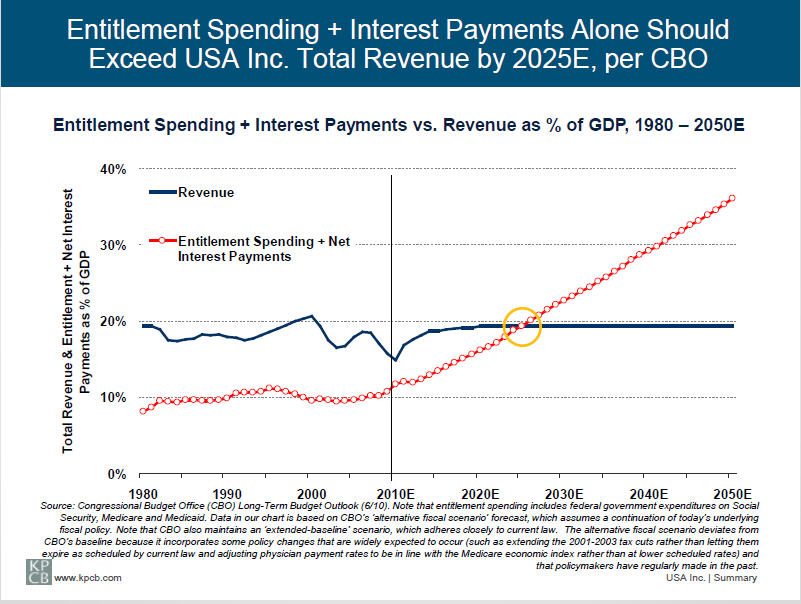 kp-entitlements.jpg