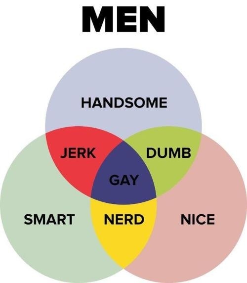 Men