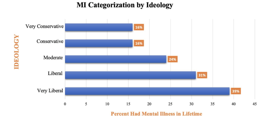 mentalillnessvsideology.png