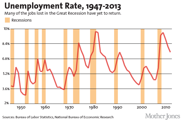 motherjonesunemployment.png