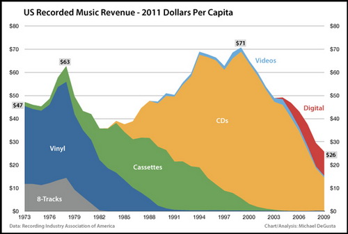 music-industry.jpg