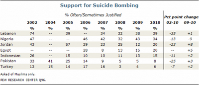 muslims-bombings-e1291732279885.png