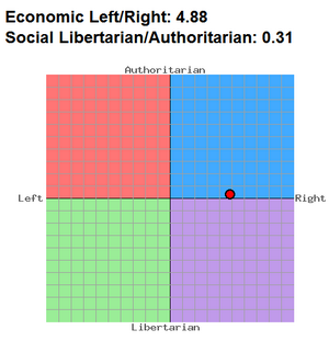 mypoliticalcompass.PNG