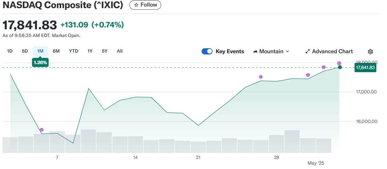 nasdaq.JPG