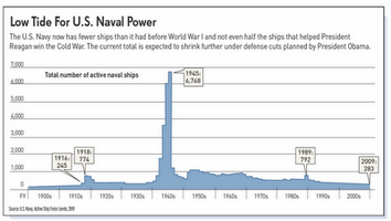 navy2010SHips.png