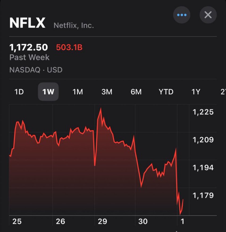 netflixmarketfall.jpg