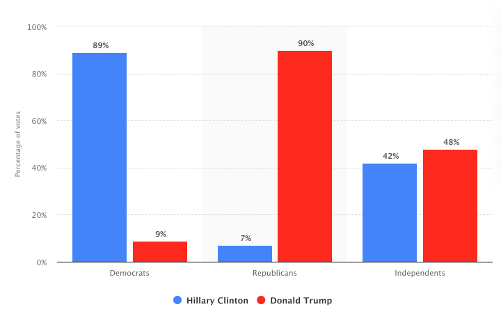 nevertrump