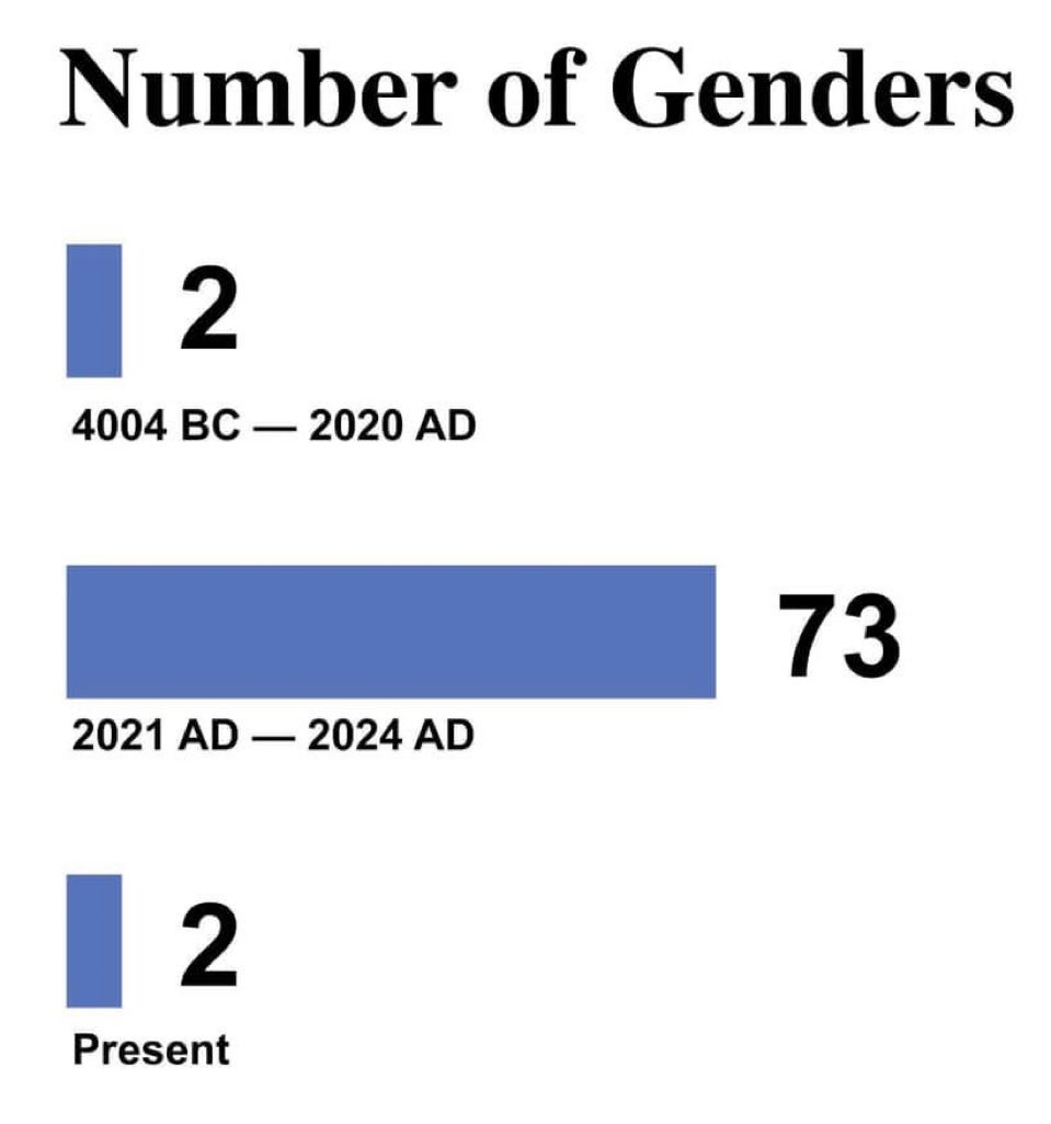 numberofgendersgraph.jpg