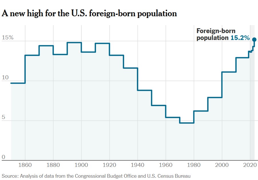 nytforeignbornpopulation.jpg