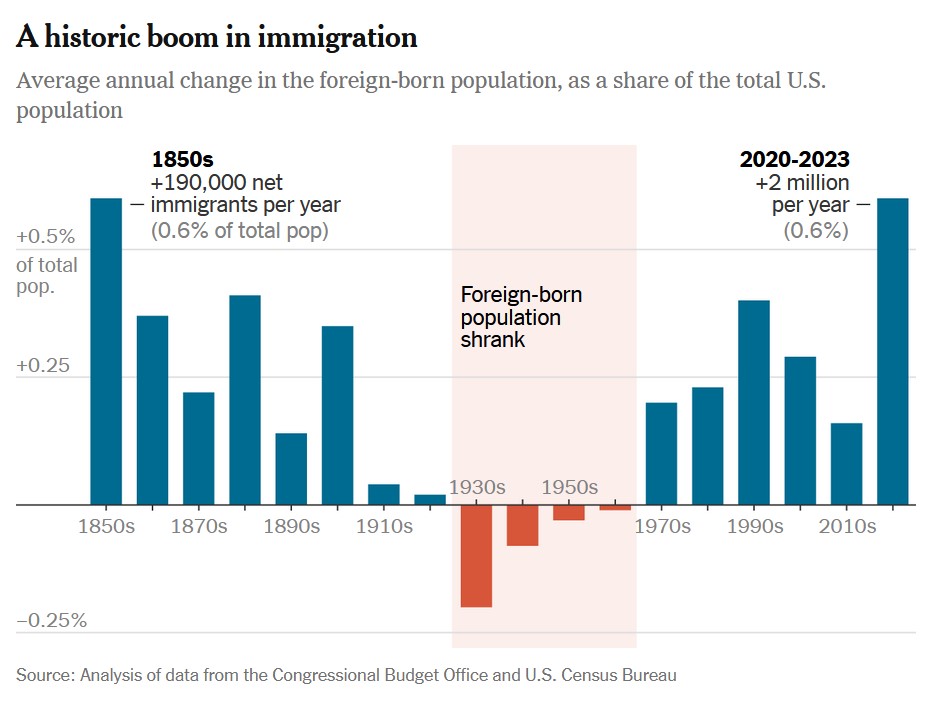 nytimmigrationboom.jpg