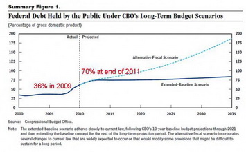 obama-debt-gdp1-e1308765076270.jpg