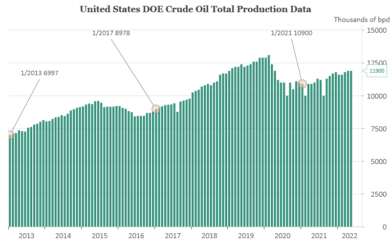oilproduction.png