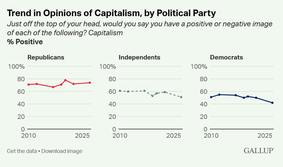 partyapprovalofcapitalism.jpg