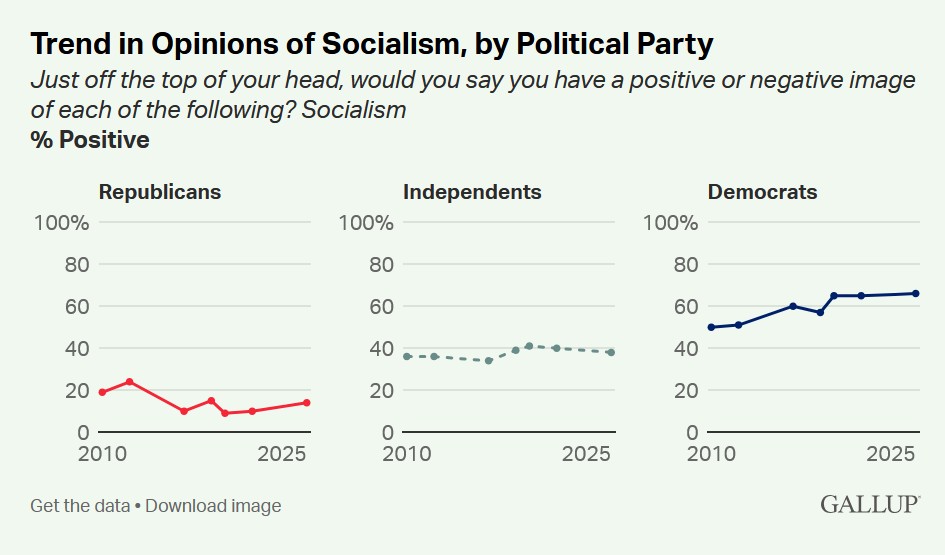 partyapprovalofsocialism.jpg