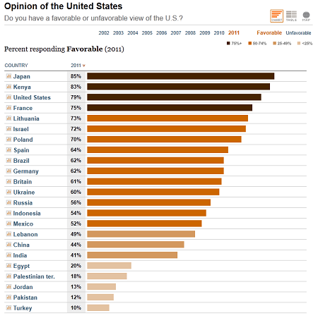 pewpoll2011.png