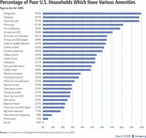 poverty-chart-550x532.gif