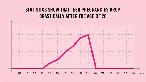 pregnancy-stats.png