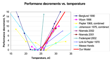 productivity-decrease-by-temperature.png