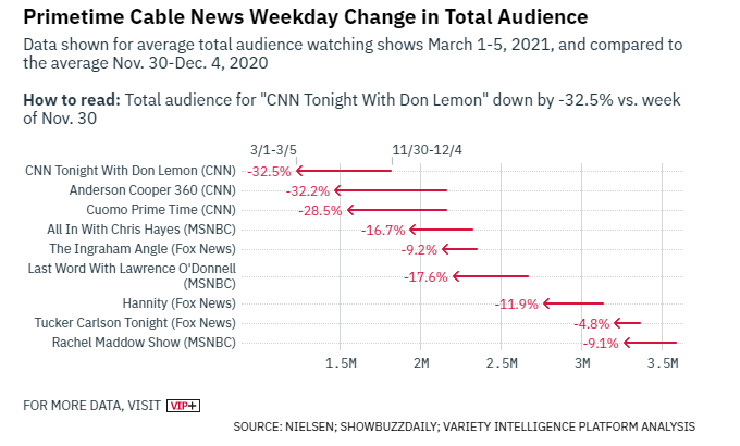 ratingsdropCNN.png