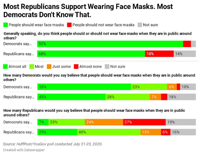 republicanssupportmasks