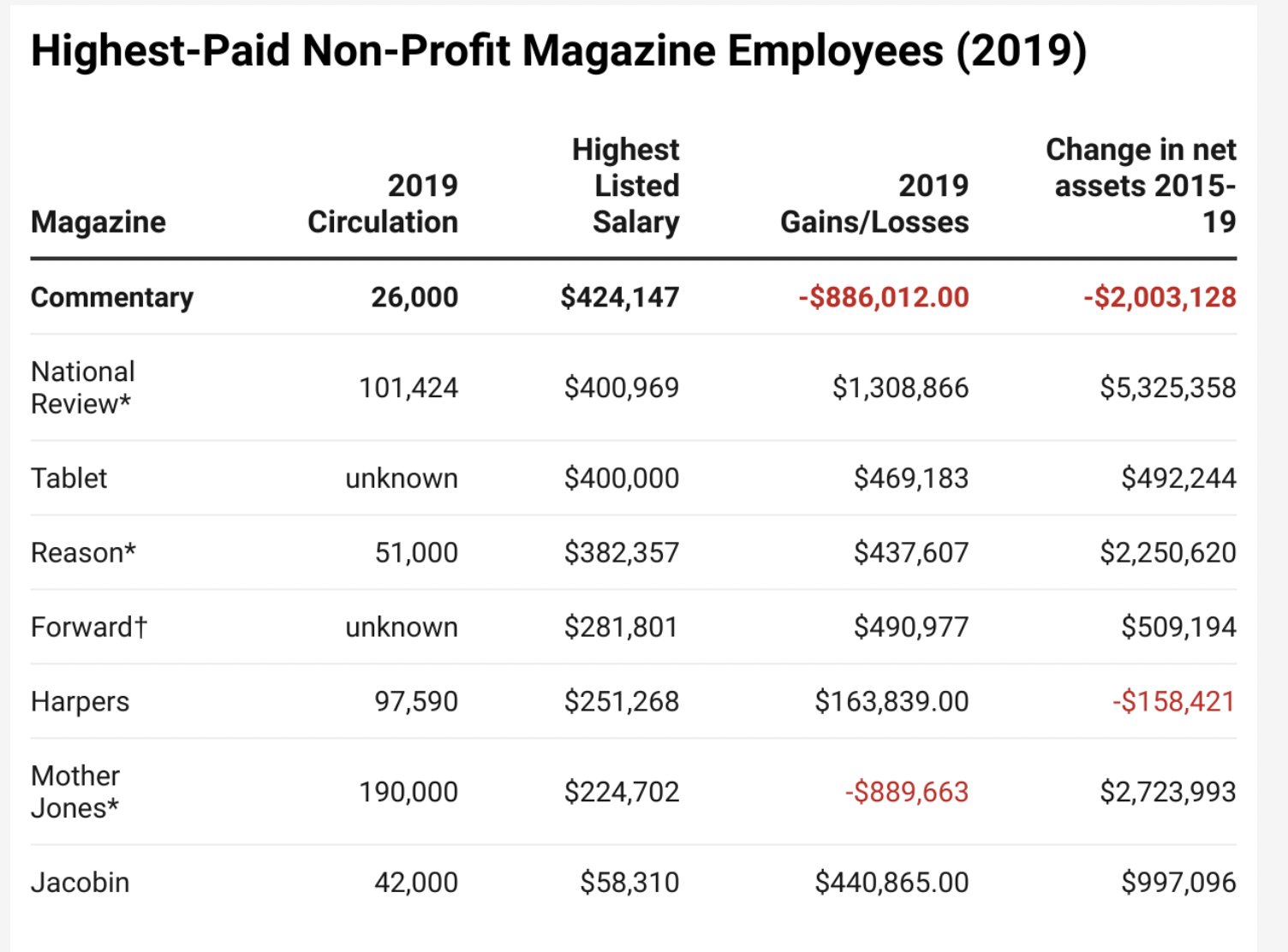 salaries.jpg