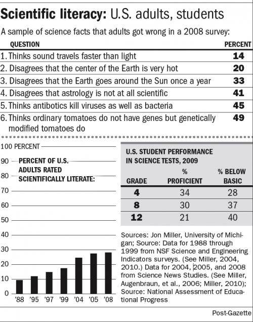 scientific-literacy.jpg