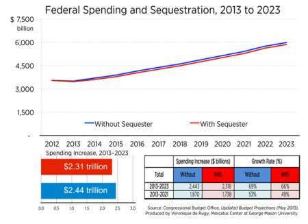 sequester.png