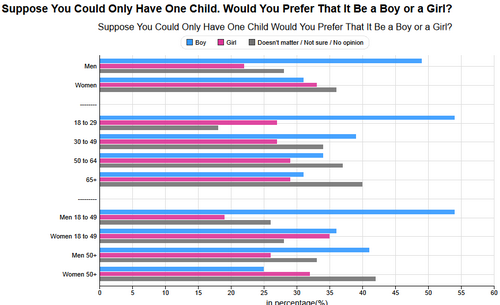 sex_pref_gallup.png