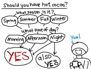 should-you-have-hot-cocoa.jpg