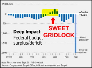 sweetgridlock.jpg